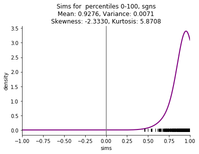 Histogram of SGNS vectors for Vanity Fair, 100 dimensions