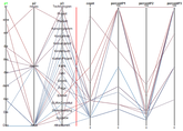 Structured Parallel Coordinates visualization